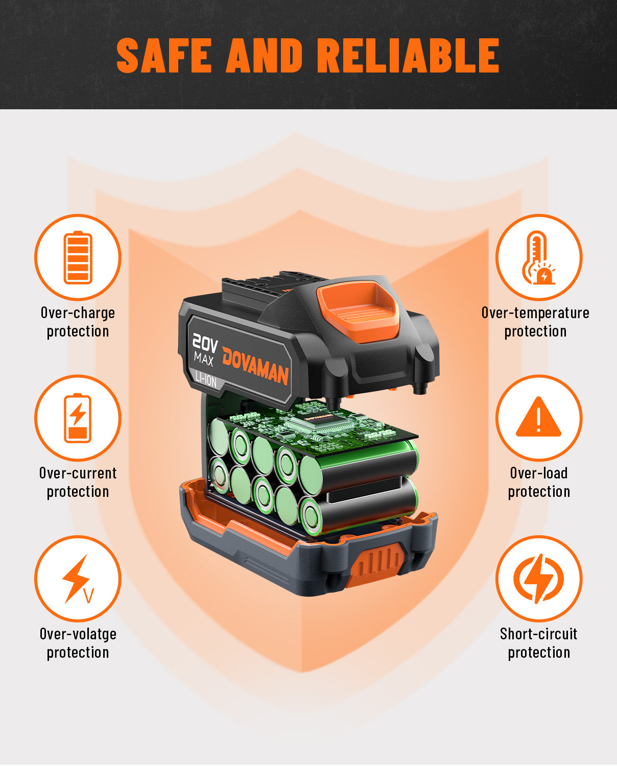 A 20V 14.4V DOVAMAN cordless drill battery pack shown on a light gray infographic background with orange and black design elements.