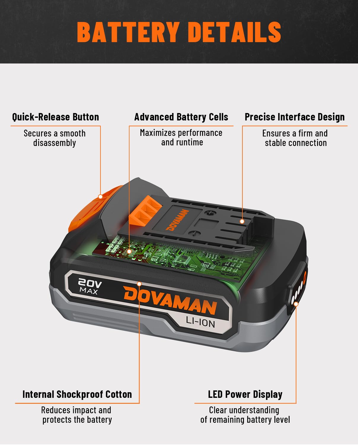DOVAMAN B100 20V 2.0Ah Lithium-ion Battery Pack, Compatible with TITANCE X6 Cordless Drill Driver, TITANCE X7 Impact Driver & DCT01A Drywall Cut Out (Battery Only)