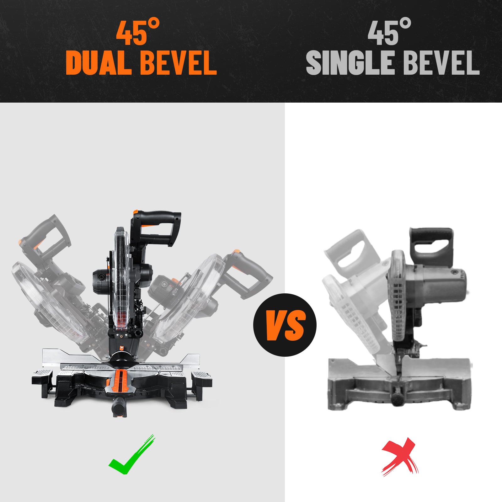 Comparison graphic showing the efficiency of dual bevel versus single bevel miter saws for angled cuts