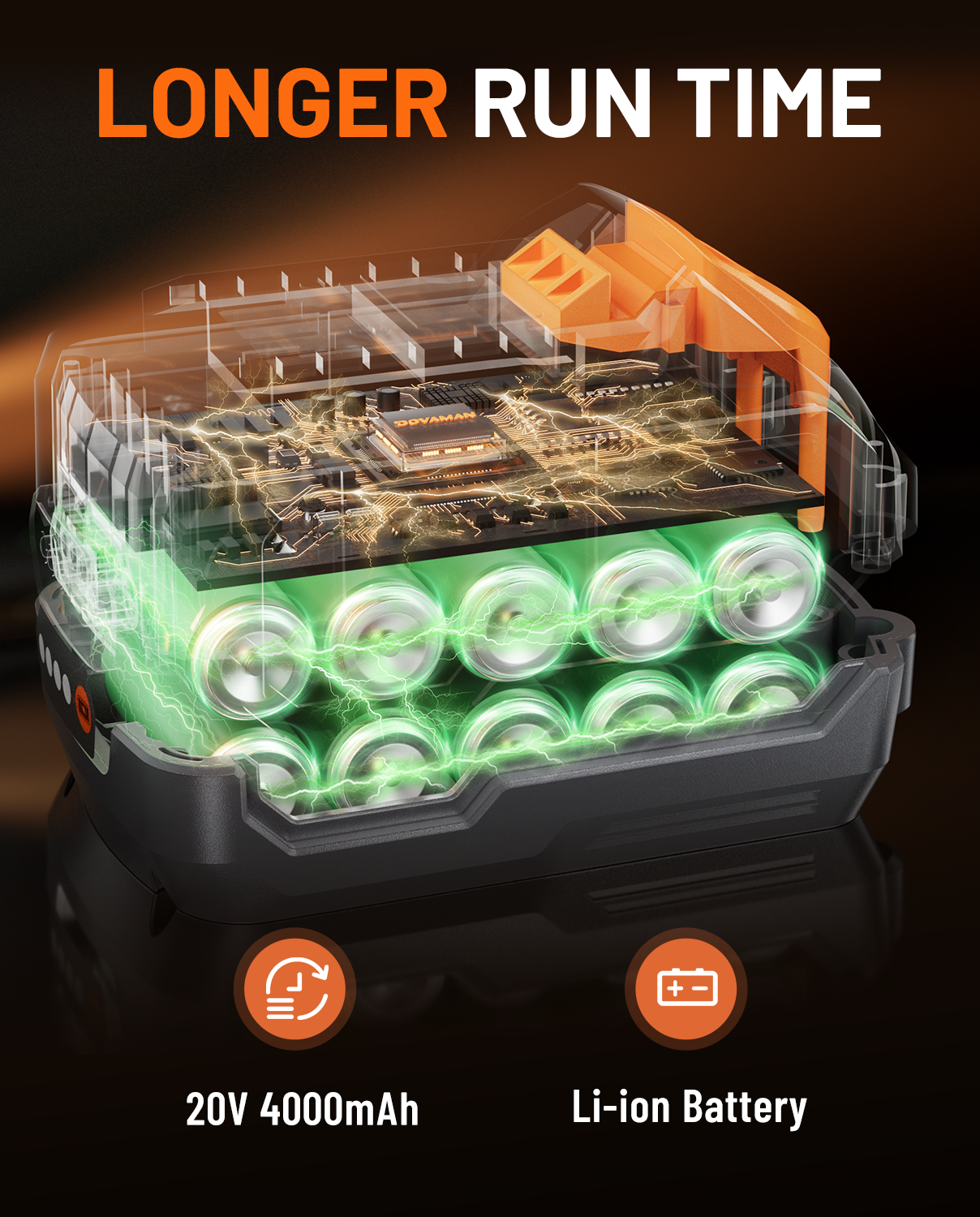 Battery pack with green interior and orange accents, labeled 'Longer Run Time' on a dark background.