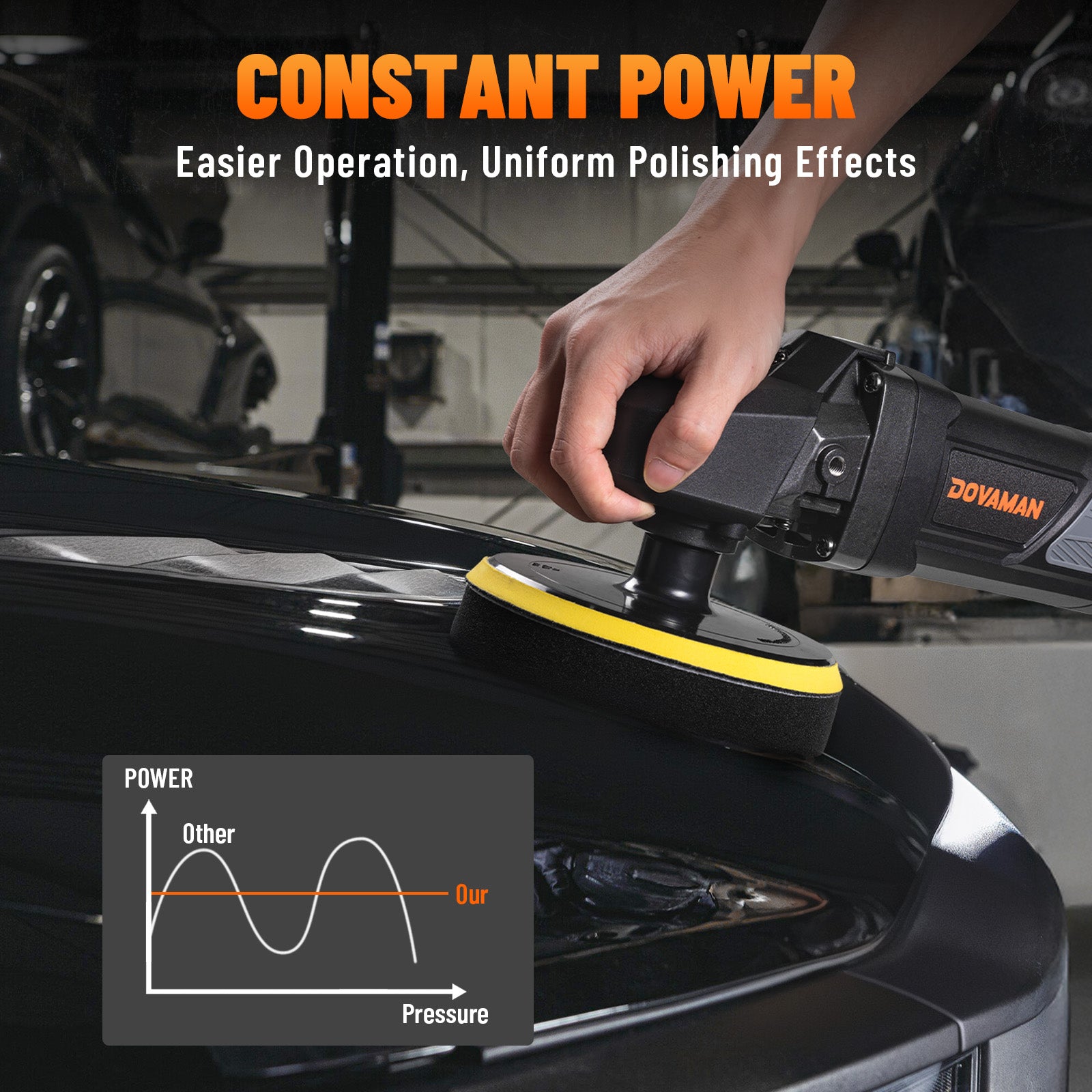 Person using a car polisher on a vehicle with 'DOVAMAN' branding, emphasizing constant power and uniform polishing effects.