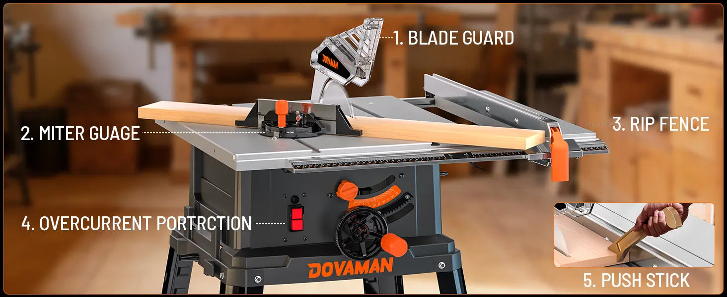DOVAMAN table saw with labeled parts on a blurred workshop background