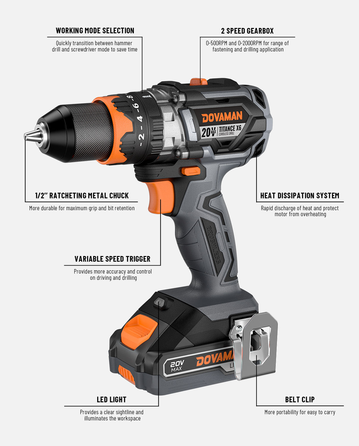 DOVAMAN cordless  brushless drill with feature labels on a white background