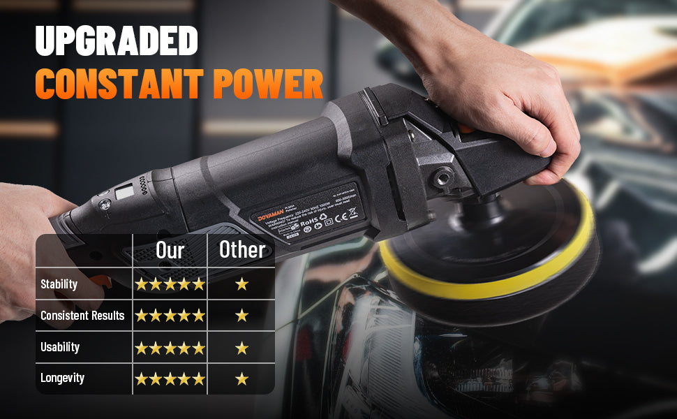 Hand holding a car polisher with upgraded constant power text and star rating system.