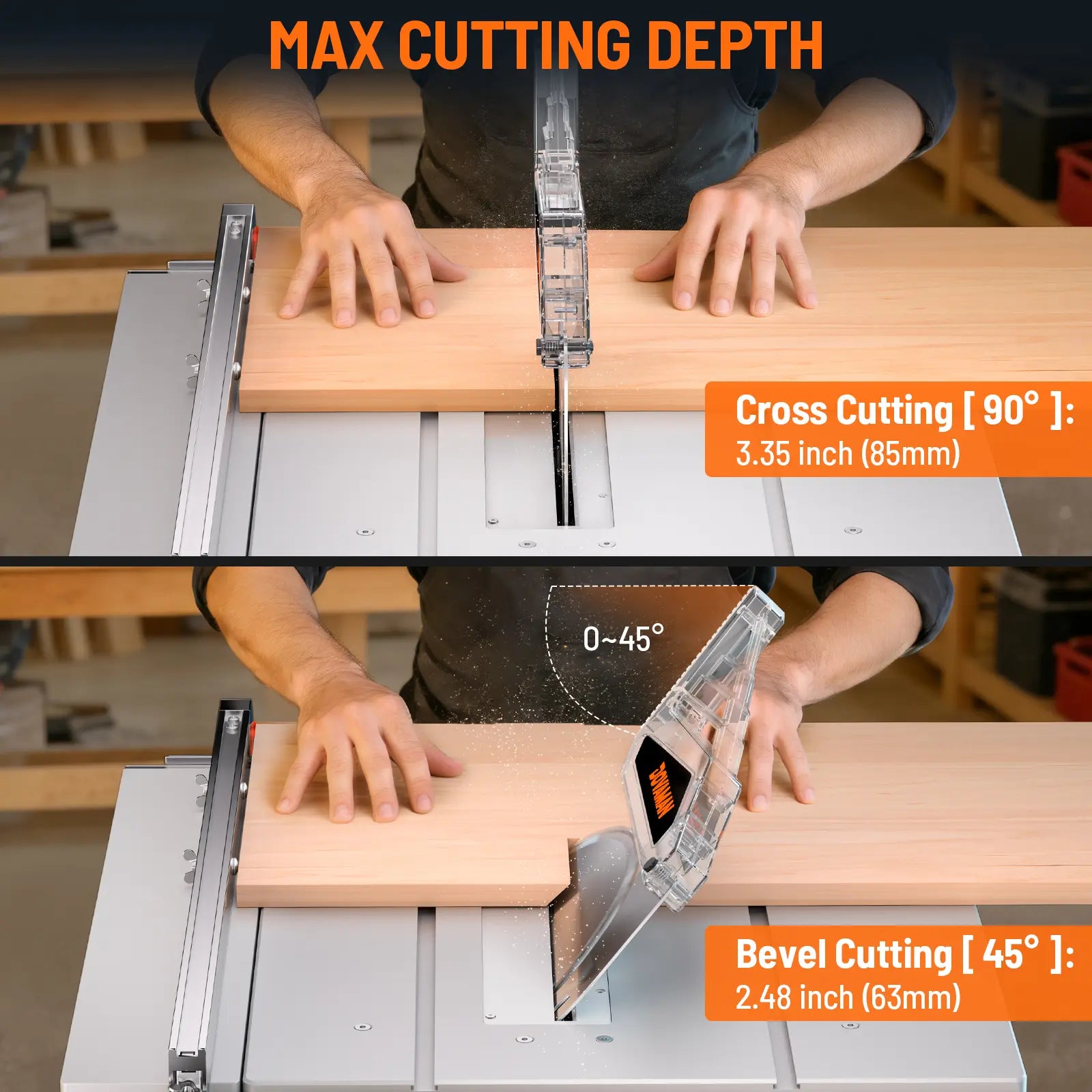 Table saw with cutting depth indicators showing cross cutting, bevel cutting, and maximum depth.