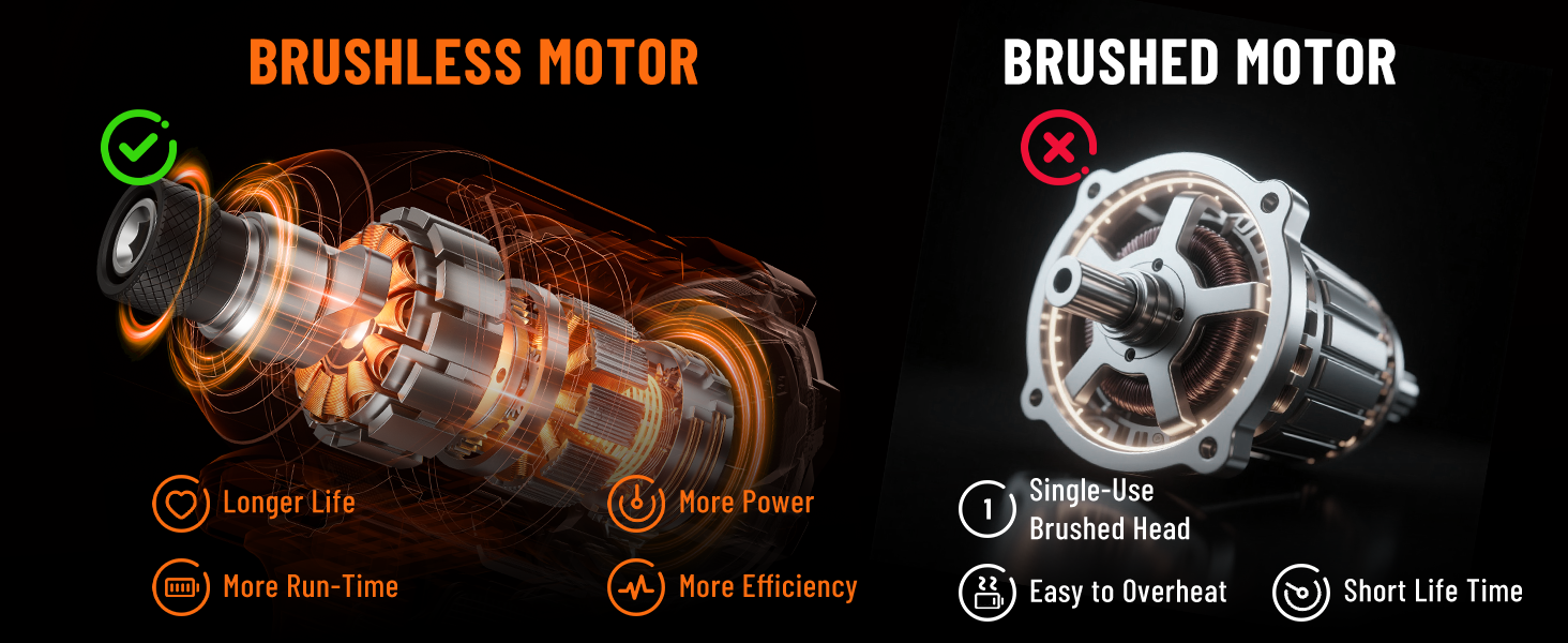 Comparison of brushless and brushed motors with respective advantages and disadvantages.