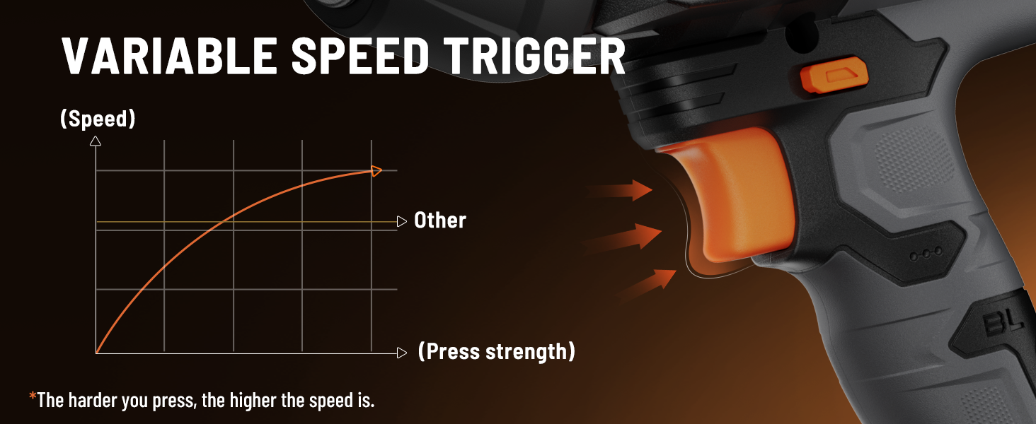 Variable speed trigger with a graph showing relationship between press strength and speed